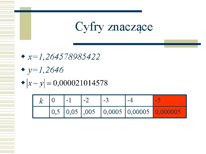 Cyfry znaczące w x=1, 264578985422 w y=1, 2646 w k 0 -1 -2 0,