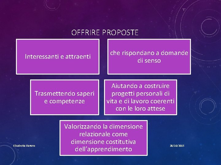 OFFRIRE PROPOSTE Interessanti e attraenti Trasmettendo saperi e competenze Elisabetta Barone che rispondano a