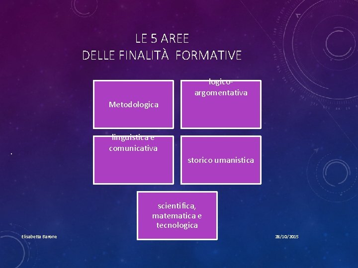 LE 5 AREE DELLE FINALITÀ FORMATIVE logicoargomentativa Metodologica linguistica e comunicativa • storico umanistica