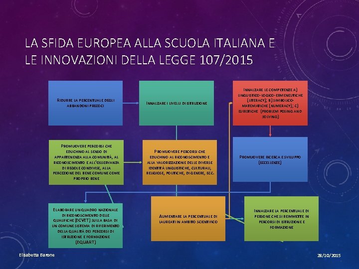 LA SFIDA EUROPEA ALLA SCUOLA ITALIANA E LE INNOVAZIONI DELLA LEGGE 107/2015 RIDURRE LA