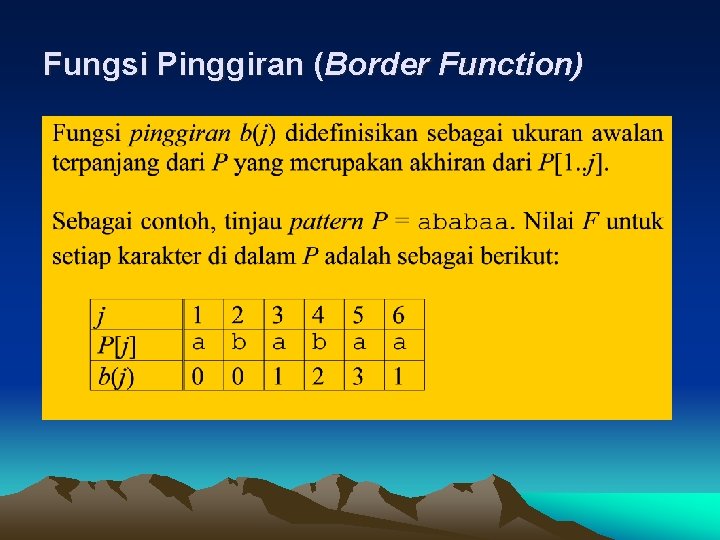 Fungsi Pinggiran (Border Function) 