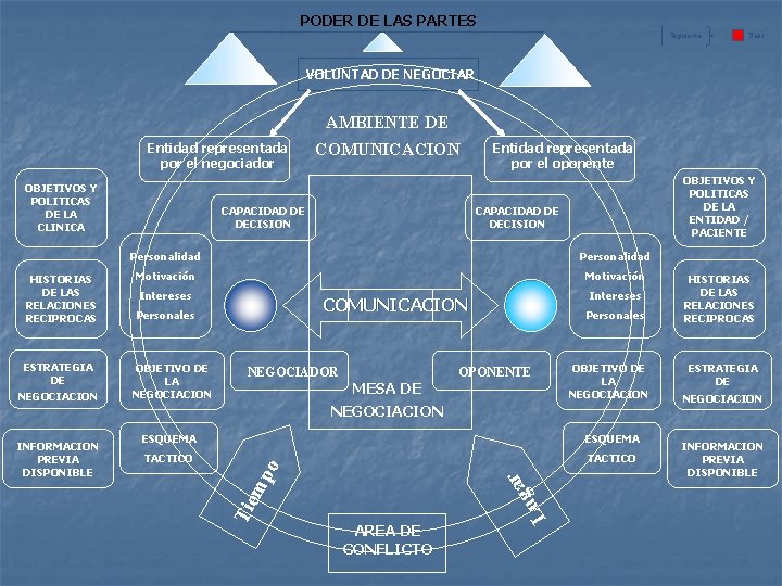 PODER DE LAS PARTES Siguiente Salir VOLUNTAD DE NEGOCIAR AMBIENTE DE Entidad representada por