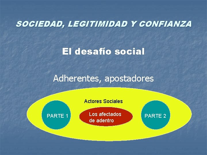 SOCIEDAD, LEGITIMIDAD Y CONFIANZA El desafío social Adherentes, apostadores Actores Sociales PARTE 1 Los