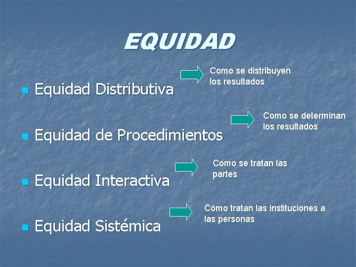 EQUIDAD n n Equidad Distributiva Como se distribuyen los resultados Equidad de Procedimientos Equidad