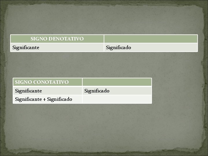 SIGNO DENOTATIVO Significante Significado SIGNO CONOTATIVO Significante + Significado 