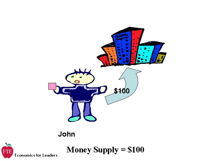 $100 John Economics for Leaders Money Supply = $100 