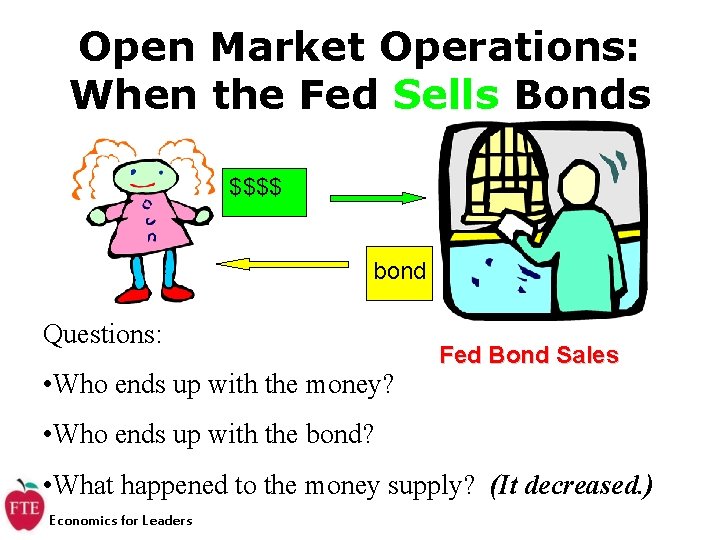 Open Market Operations: When the Fed Sells Bonds $$$$ bond Questions: • Who ends