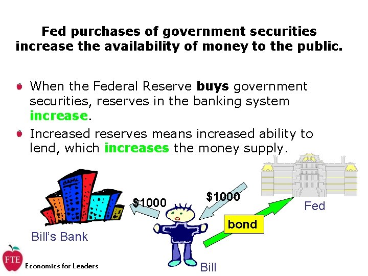 Fed purchases of government securities increase the availability of money to the public. When