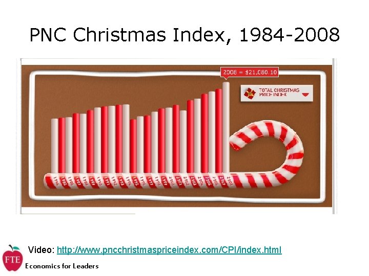 PNC Christmas Index, 1984 -2008 Video: http: //www. pncchristmaspriceindex. com/CPI/index. html Economics for Leaders