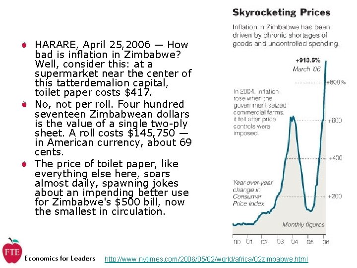 HARARE, April 25, 2006 — How bad is inflation in Zimbabwe? Well, consider this: