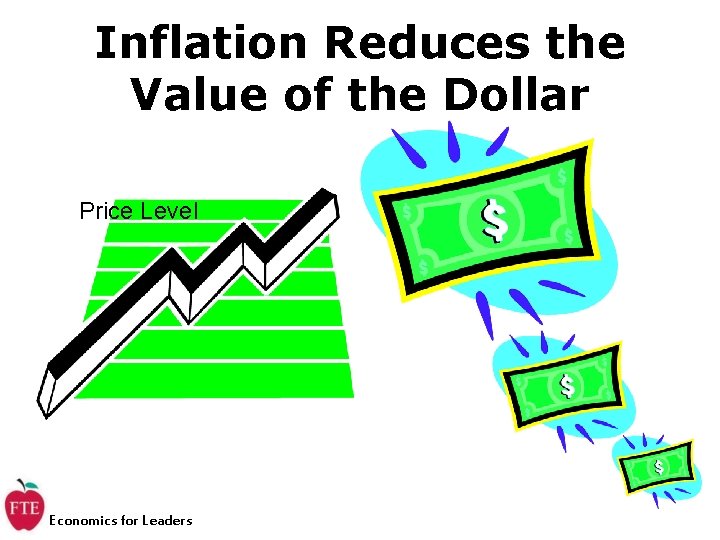 Inflation Reduces the Value of the Dollar Price Level Economics for Leaders 