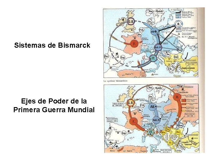 Sistemas de Bismarck Ejes de Poder de la Primera Guerra Mundial 