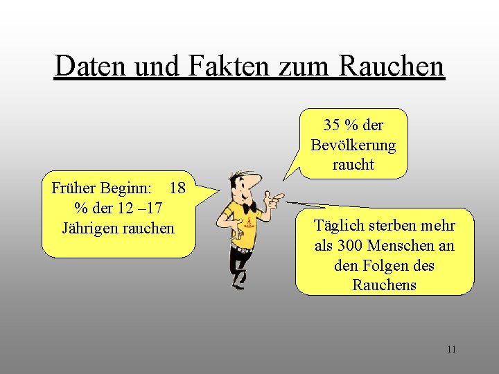 Daten und Fakten zum Rauchen 35 % der Bevölkerung raucht Früher Beginn: 18 % Daten und Fakten zum Rauchen 35 % der Bevölkerung raucht Früher Beginn: 18 %