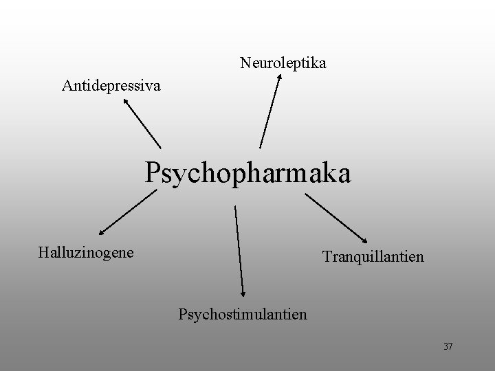 Neuroleptika Antidepressiva Psychopharmaka Halluzinogene Tranquillantien Psychostimulantien 37 Neuroleptika Antidepressiva Psychopharmaka Halluzinogene Tranquillantien Psychostimulantien 37