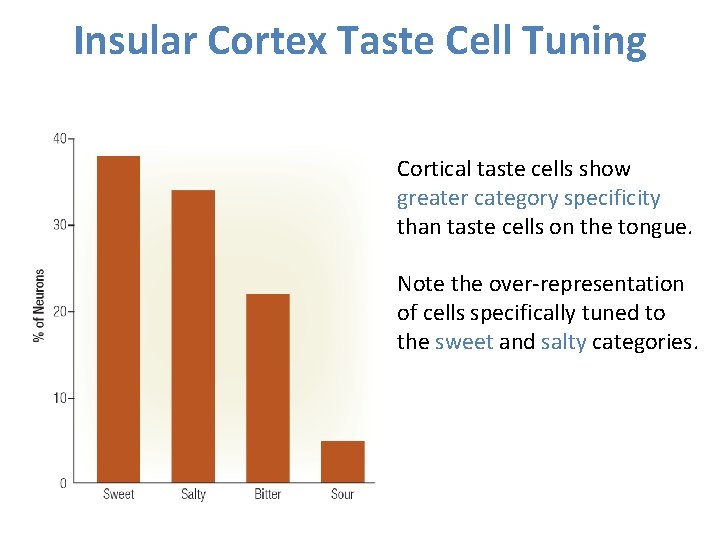 Insular Cortex Taste Cell Tuning Cortical taste cells show greater category specificity than taste