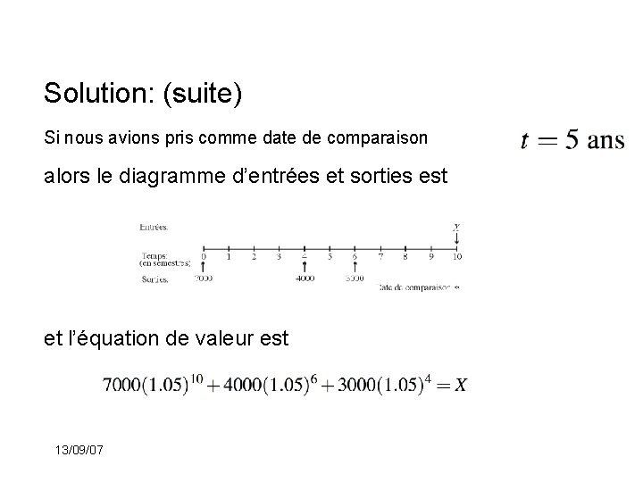 Solution: (suite) Si nous avions pris comme date de comparaison alors le diagramme d’entrées