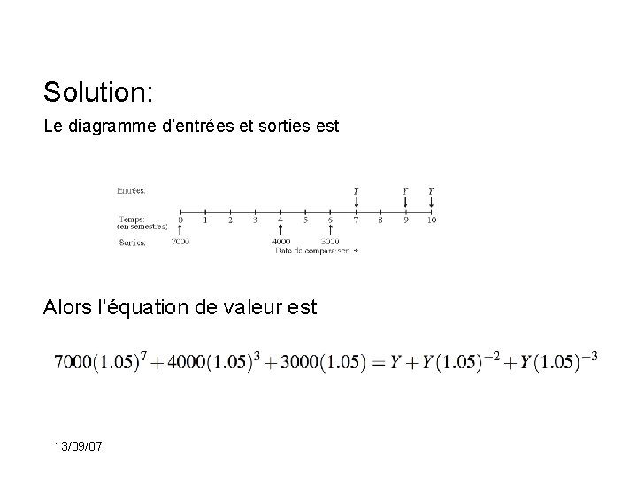 Solution: Le diagramme d’entrées et sorties est Alors l’équation de valeur est 13/09/07 