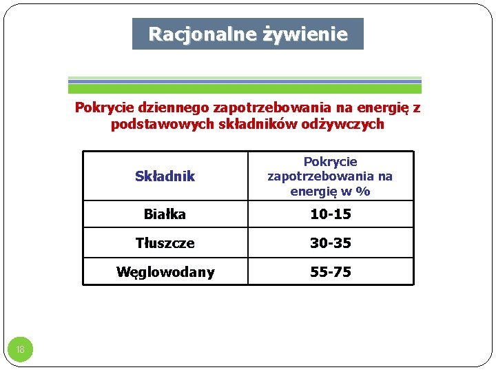 Racjonalne żywienie Pokrycie dziennego zapotrzebowania na energię z podstawowych składników odżywczych 18 Składnik Pokrycie