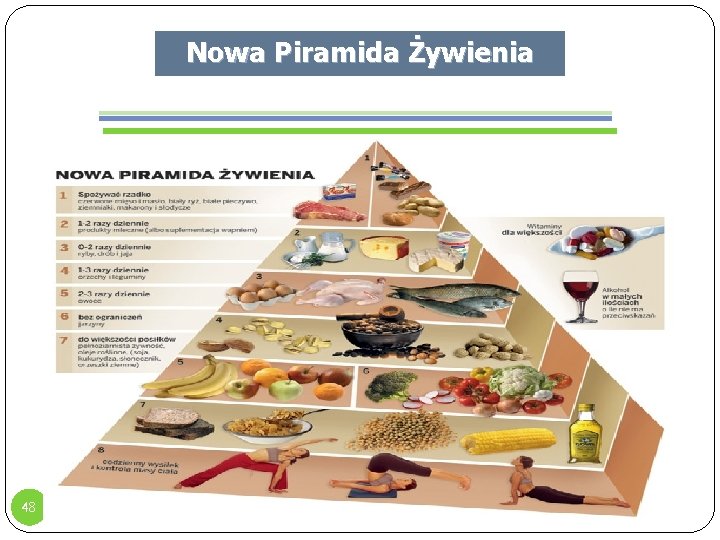 Nowa Piramida Żywienia Produkty od góry piramidy 48 