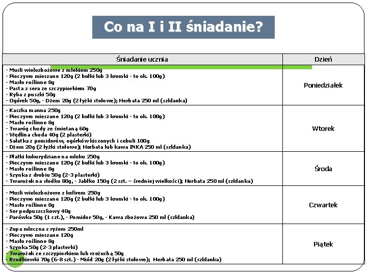 Co na I i II śniadanie? Śniadanie ucznia - Musli wielozbożowe z mlekiem 250