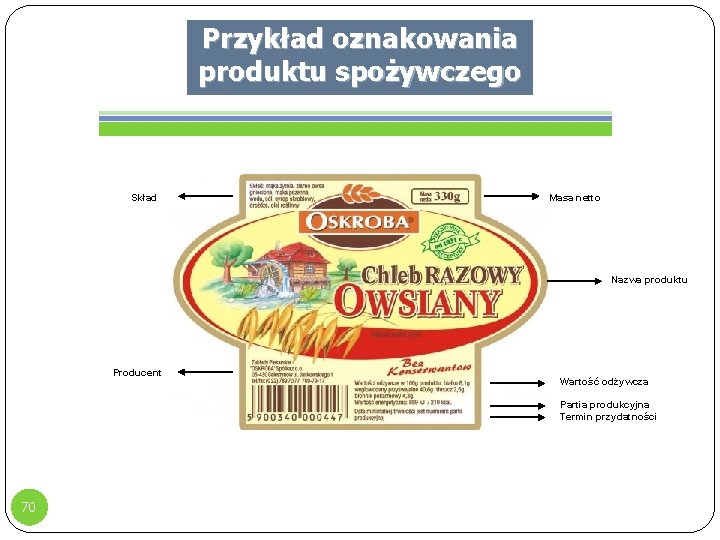 Przykład oznakowania produktu spożywczego Skład Masa netto Nazwa produktu Producent Wartość odżywcza Partia produkcyjna