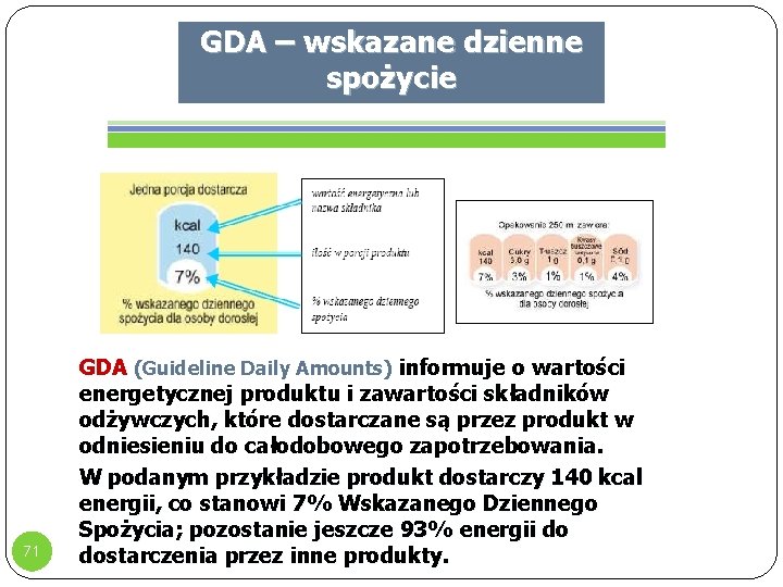 GDA – wskazane dzienne spożycie 71 GDA (Guideline Daily Amounts) informuje o wartości energetycznej