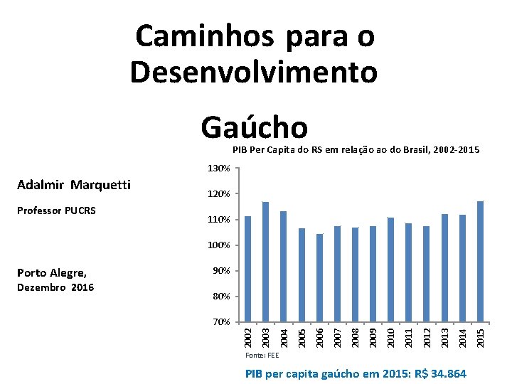 Caminhos para o Desenvolvimento Gaúcho PIB Per Capita do RS em relação ao do