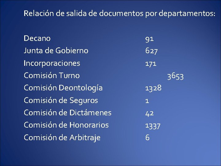 Relación de salida de documentos por departamentos: Decano Junta de Gobierno Incorporaciones Comisión Turno