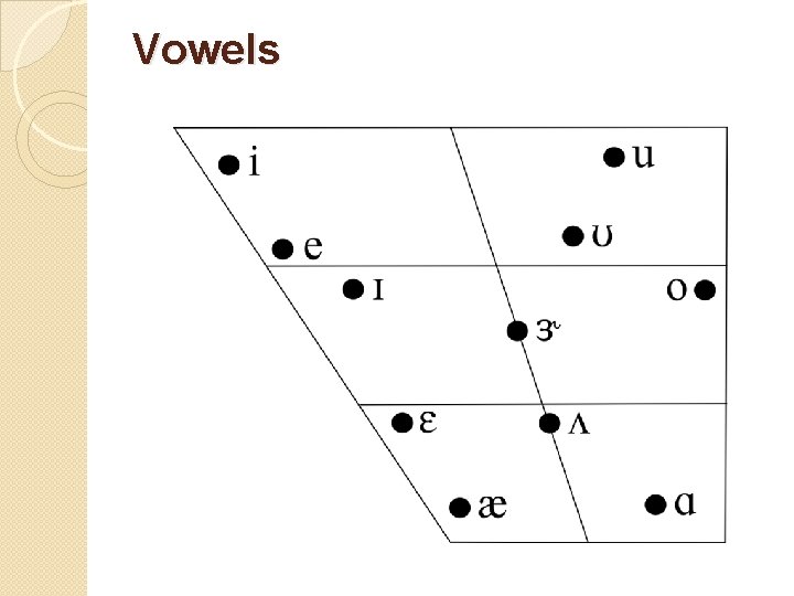 Vowels 