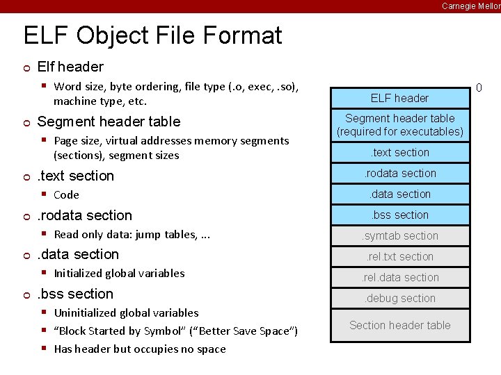 Carnegie Mellon ELF Object File Format ¢ Elf header § Word size, byte ordering,