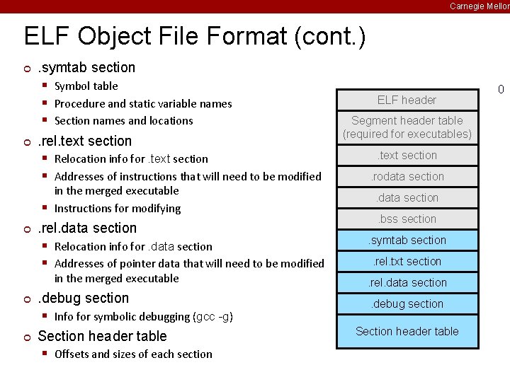 Carnegie Mellon ELF Object File Format (cont. ) ¢ ¢ . symtab section §