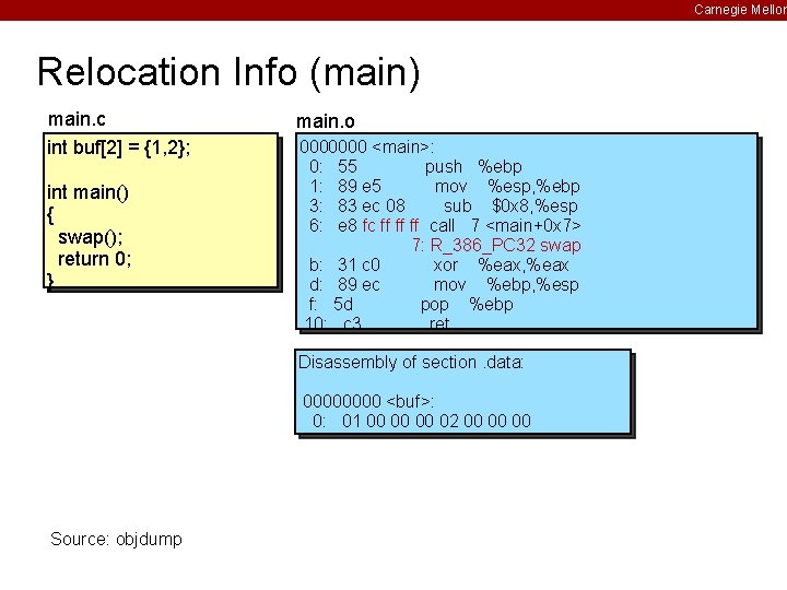 Carnegie Mellon Relocation Info (main) main. c int buf[2] = {1, 2}; int main()