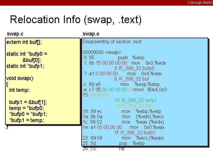 Carnegie Mellon Relocation Info (swap, . text) swap. c swap. o extern int buf[];