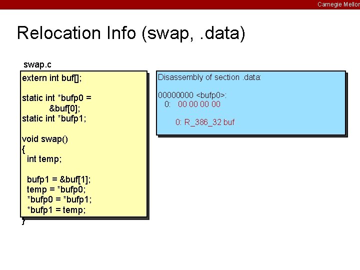 Carnegie Mellon Relocation Info (swap, . data) swap. c extern int buf[]; static int