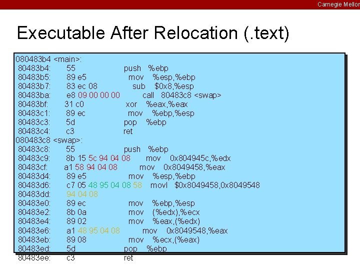 Carnegie Mellon Executable After Relocation (. text) 080483 b 4 <main>: 80483 b 4: