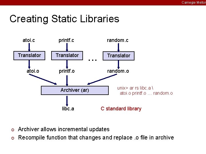 Carnegie Mellon Creating Static Libraries atoi. c printf. c Translator atoi. o random. c