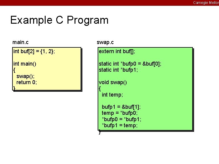 Carnegie Mellon Example C Program main. c swap. c int buf[2] = {1, 2};