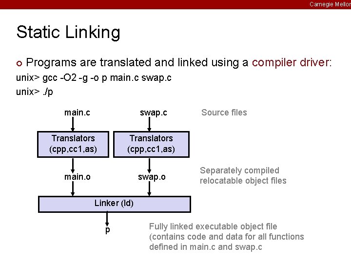 Carnegie Mellon Static Linking ¢ Programs are translated and linked using a compiler driver: