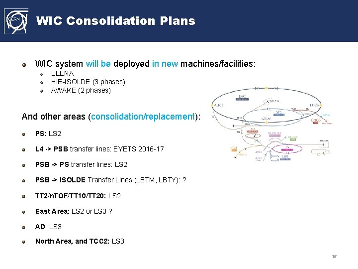 WIC Consolidation Plans WIC system will be deployed in new machines/facilities: ELENA HIE-ISOLDE (3