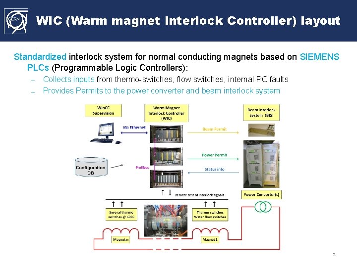 WIC (Warm magnet Interlock Controller) layout Standardized interlock system for normal conducting magnets based