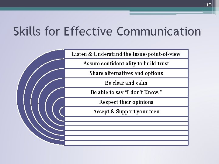 10 Skills for Effective Communication Listen & Understand the Issue/point-of-view Assure confidentiality to build 10 Skills for Effective Communication Listen & Understand the Issue/point-of-view Assure confidentiality to build