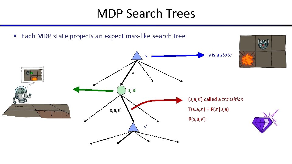 MDP Search Trees § Each MDP state projects an expectimax-like search tree s is