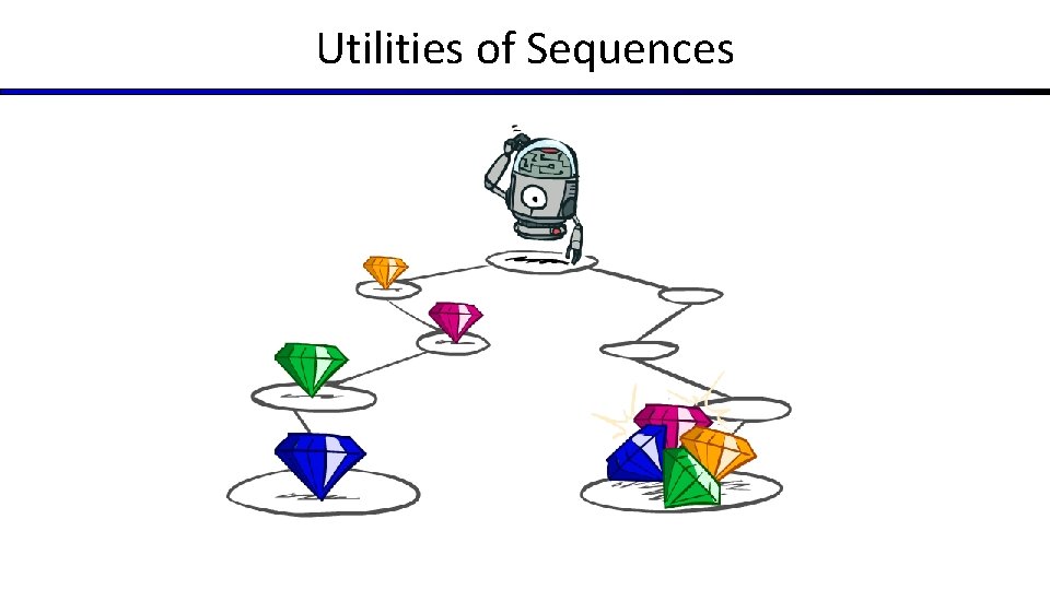 Utilities of Sequences 
