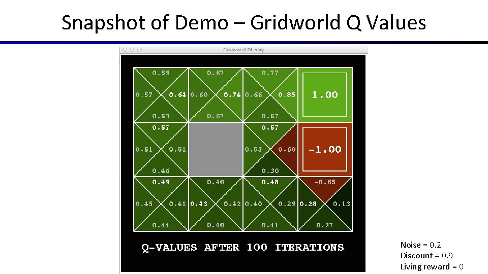 Snapshot of Demo – Gridworld Q Values Noise = 0. 2 Discount = 0.