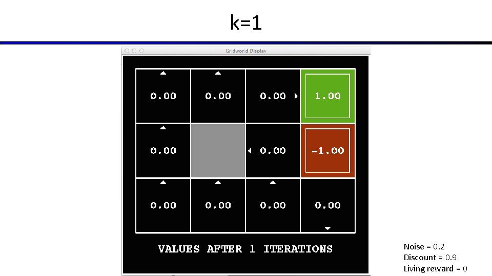 k=1 Noise = 0. 2 Discount = 0. 9 Living reward = 0 