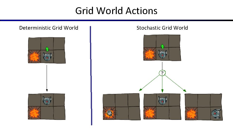 Grid World Actions Deterministic Grid World Stochastic Grid World 
