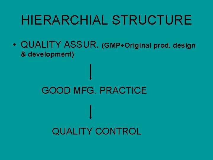HIERARCHIAL STRUCTURE • QUALITY ASSUR. (GMP+Original prod. design & development) GOOD MFG. PRACTICE QUALITY