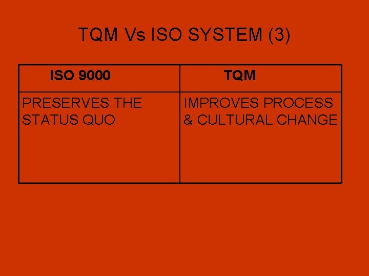 TQM Vs ISO SYSTEM (3) ISO 9000 PRESERVES THE STATUS QUO TQM IMPROVES PROCESS