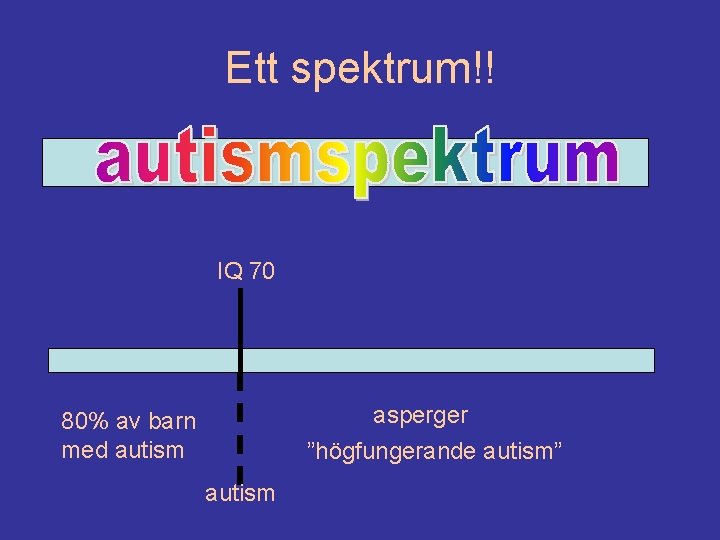 Ett spektrum!! IQ 70 asperger ”högfungerande autism” 80% av barn med autism 