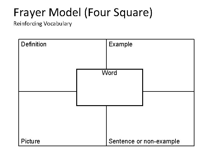 Frayer Model (Four Square) Reinforcing Vocabulary Definition Example Word Picture Sentence or non-example Frayer Model (Four Square) Reinforcing Vocabulary Definition Example Word Picture Sentence or non-example